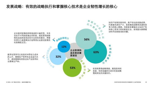 2020中國(guó)高科技高成長(zhǎng)50強(qiáng)暨明日之星榜單 技術(shù)咨詢視角下的創(chuàng)新與未來